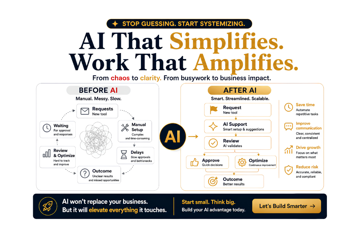 AI workflow before and after diagram